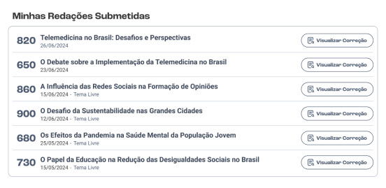 Histórico Completo das Redações Submetidas