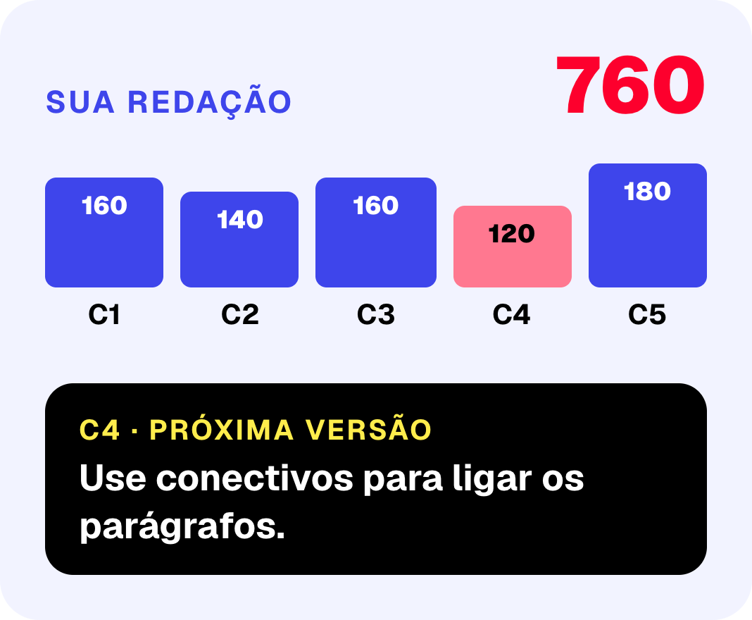 Exemplo de redação com nota 760 e as notas de C1 a C5