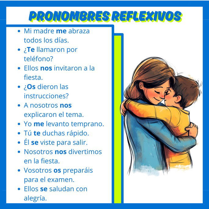 Pronomes Reflexivos em espanhol