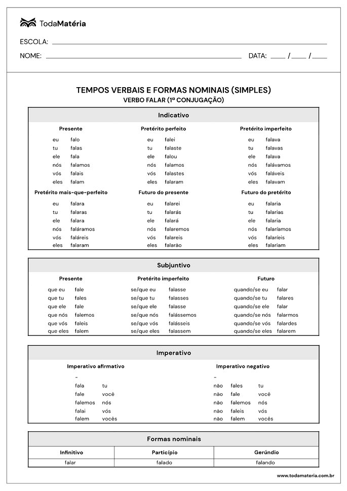 Tempos verbais - Como identificar a ordenação temporal sem precisar decorar  uma lista de verbos 