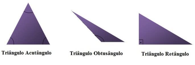 triângulos ângulos