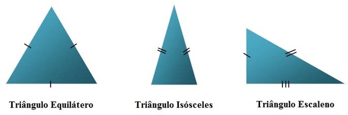 Triângulos lados