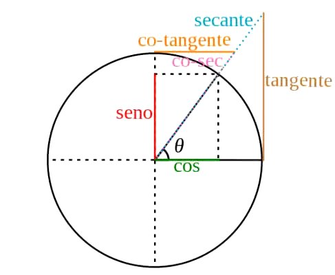 Trigonometria no Triângulo Retângulo - Toda Matéria