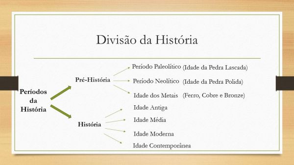 História da Arte: definição, aspectos e períodos - Toda Matéria