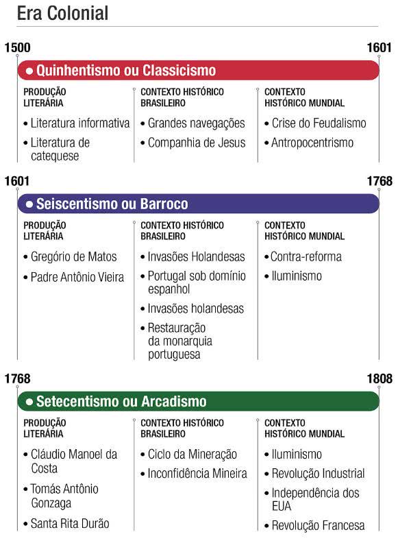 Origens da Literatura Brasileira Toda Matéria Origens da Literatura Brasileira Toda Matéria