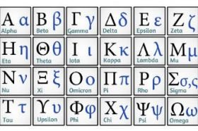 Tipos de Alfabeto