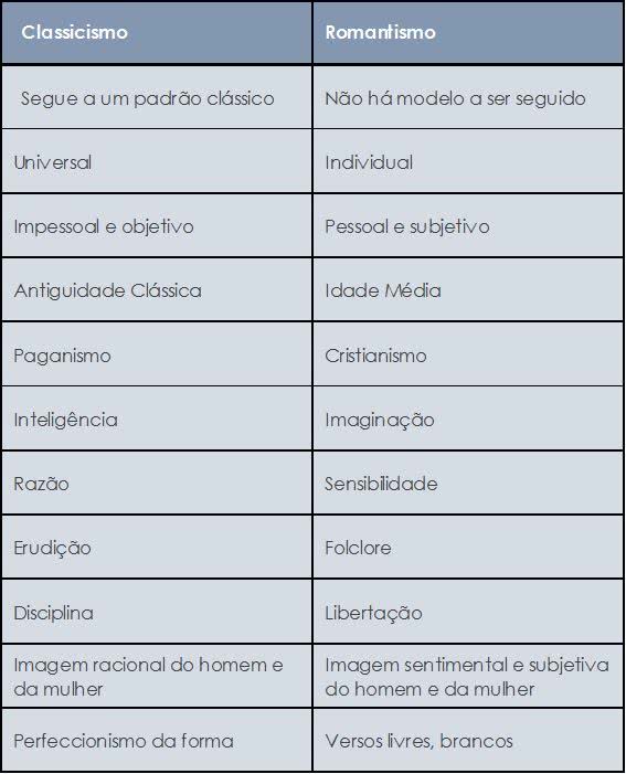 Romantismo: Características e Contexto Histórico