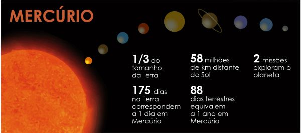 Planeta Mercúrio - Toda Matéria