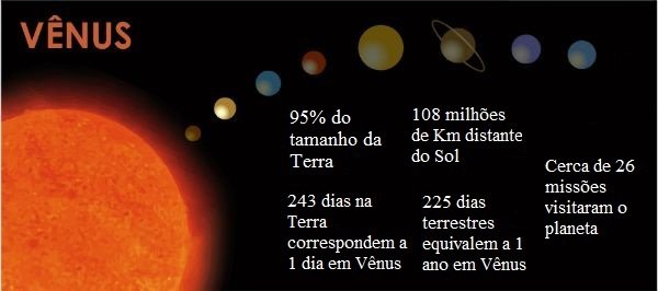 Planeta Vênus: curiosidades e características - Toda Matéria