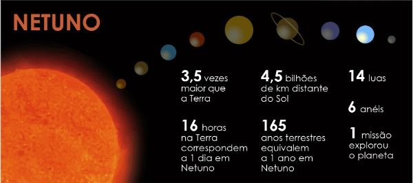 Planeta Netuno - Toda Matéria