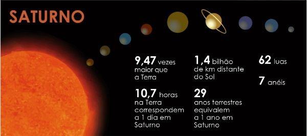 Planeta Saturno - Toda Matéria