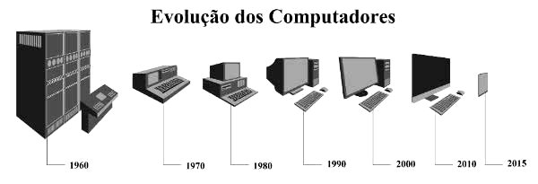 História e Evolução dos Computadores