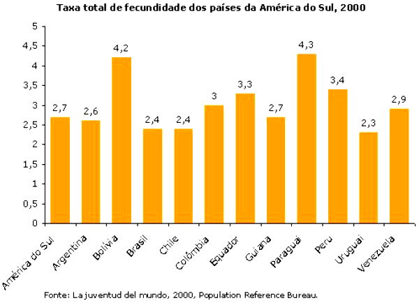 Taxa de Fecundidade - Toda Matéria Taxa de Fecundidade - Toda Matéria