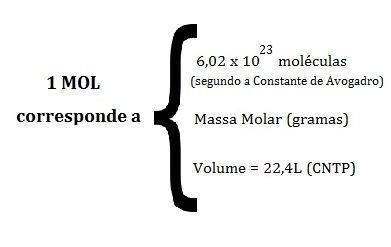 Estequiometria