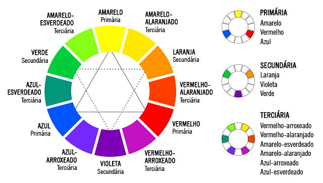 Gama terciária, Tipo A com rearme