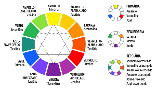 Teoria das cores. A teoria das cores tem um enorme…