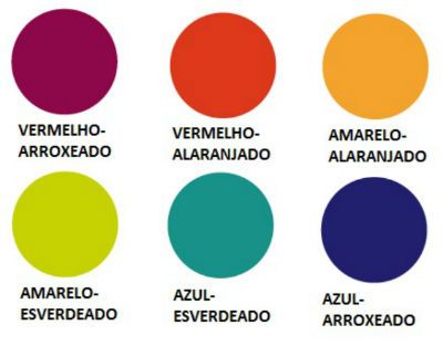 As cores