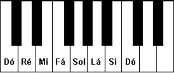 Featured image of post Notas Musicais Letras E Nomes Nesse v deo n s mostramos os nomes das notas musicais as suas representa es e alguns s mbolos importantes
