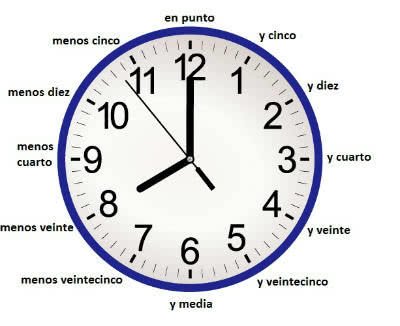 Horas em Espanhol