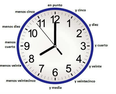 Horas em espanhol: ¿Qué hora es? 🕓