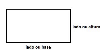 Área do Retângulo