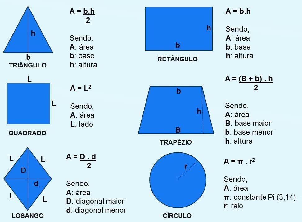 fórmula da área das principais figuras geométricas