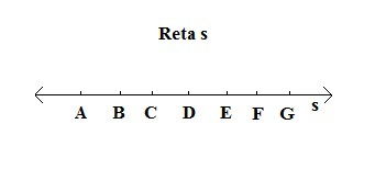 NOÇÕES SOBRE CLASSIFICAÇÃO DE PONTOS