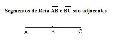 Segmento de Reta