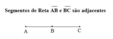 Segmento de Reta