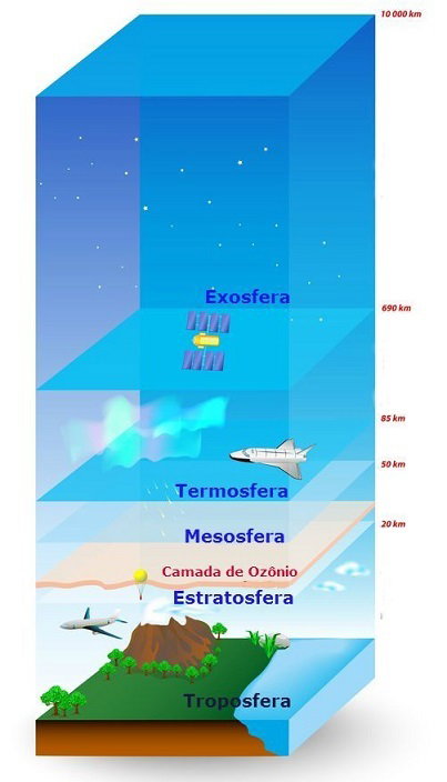 Camadas Da Atmosfera Terrestre E Suas Caracter sticas Toda Mat ria