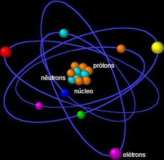 Entenda o Modelo Atômico de Rutherford - Toda Matéria