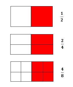 Matemática: Exercícios de Simplificação de fração  Fração matemática,  Frações equivalentes, Matematica resposta