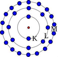 O modelo do atomo niels bohr