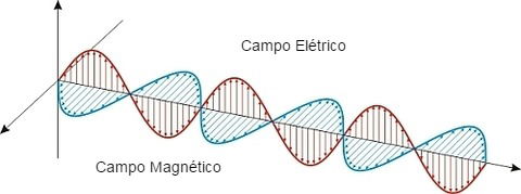 Eletromagnetismo