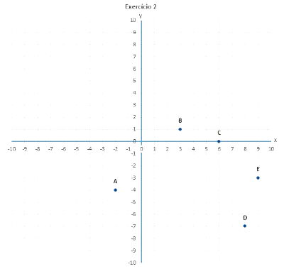 PLANO CARTESIANO - EXERCÍCIOS \Prof. Gis/ 