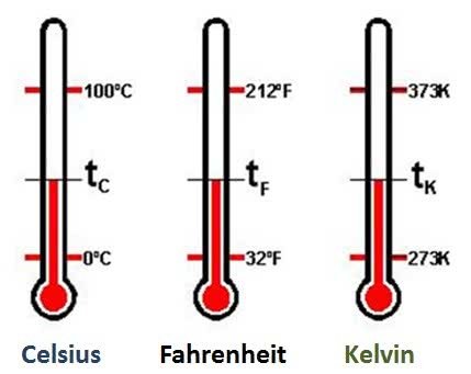 Escalas Termométricas