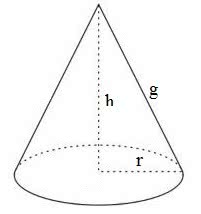 Volume do Cone