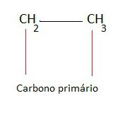 Cadeias Carbônicas