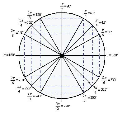 Equação trigonometrica 585845b6437cd-circulo-trigonometrico