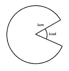 Círculo Trigonométrico