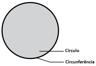 Circunferência