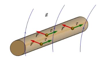 Formula das ondas