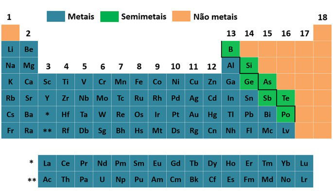 Metais o que são exemplos e propriedades Toda Matéria