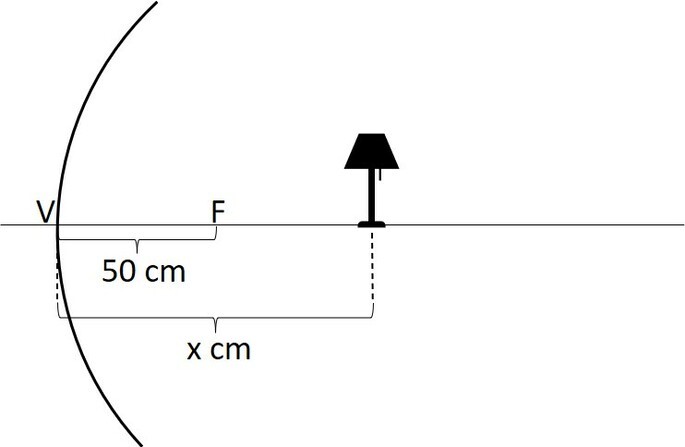 Espelho e sua imagem conjugada.