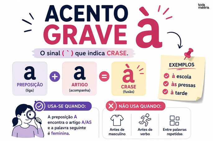 Resumo explicando acento grave.