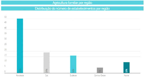 Dados embrapa