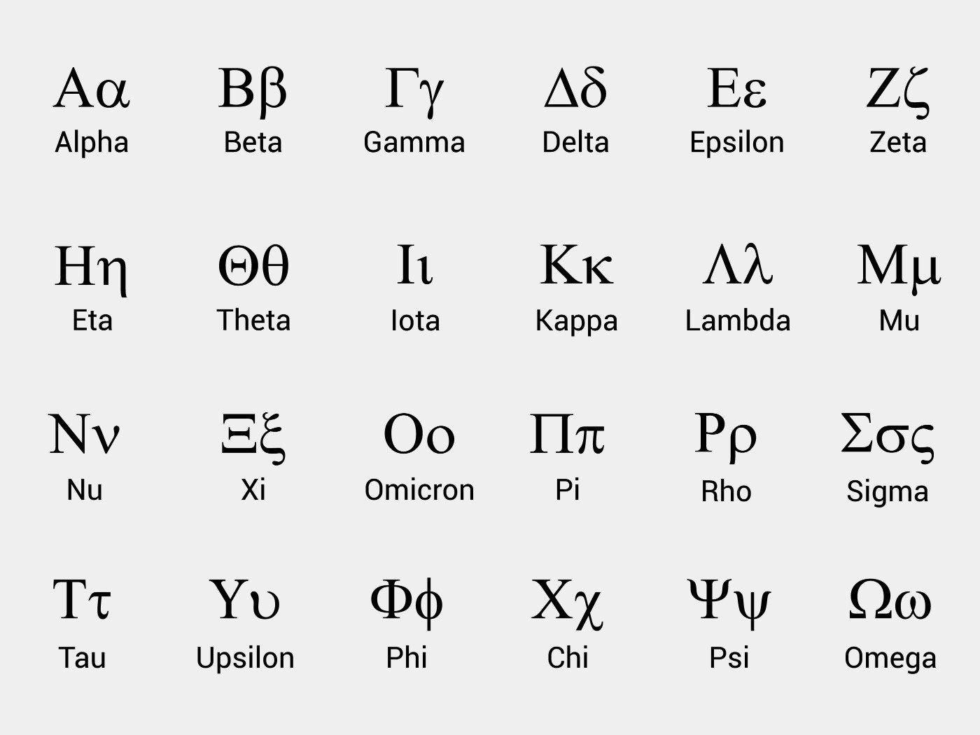 Alfabeto da Alphabet: veja o que cada letra significa na nova Google.