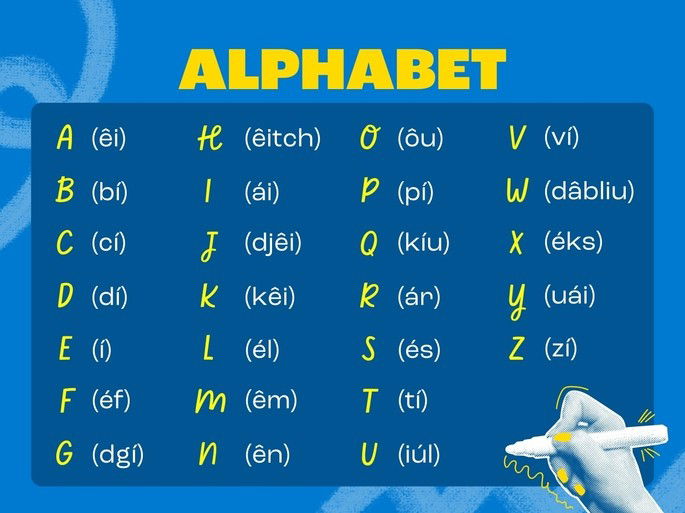 Alfabeto completo em inglês