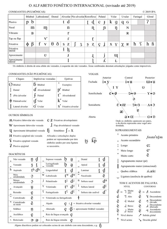 Alfabético fonético internacional