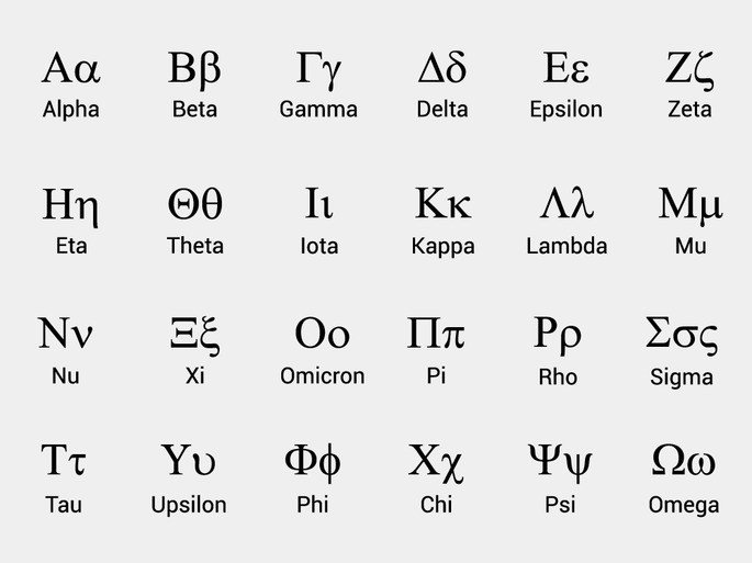 alfabeto grego com letras maiusculas e minusculas
